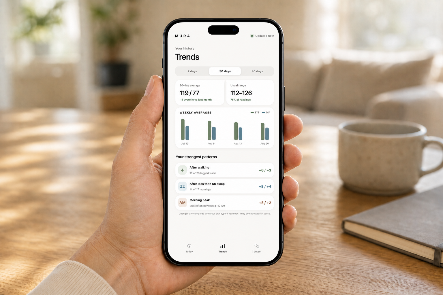 Concept Mura app Trends screen on an iPhone
